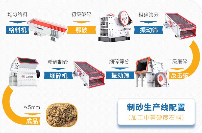 反擊破、細碎機制砂流程.jpg