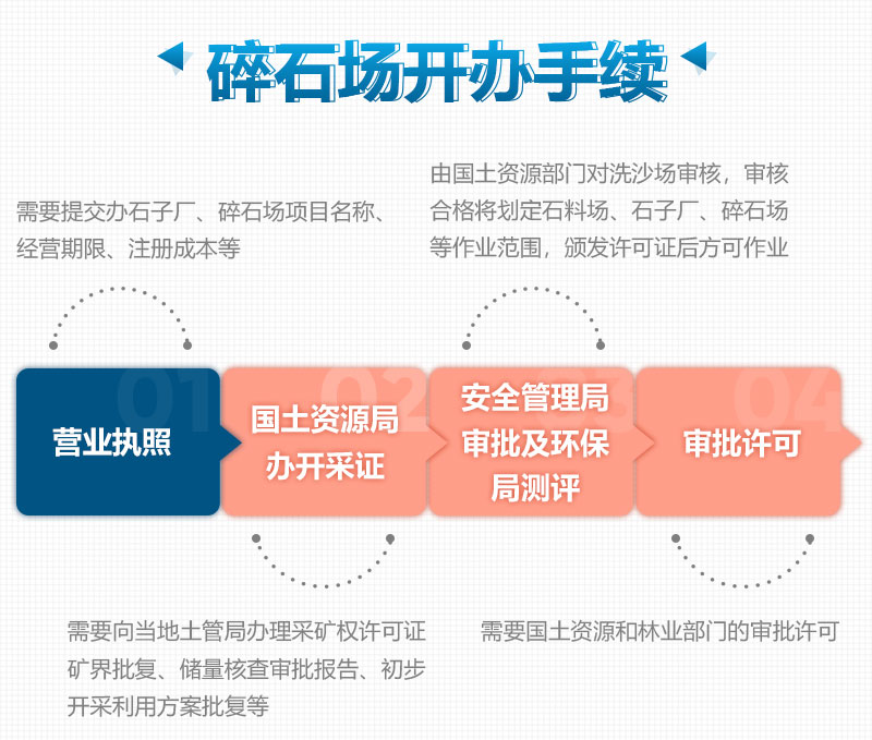 開辦制砂廠、砂石場(chǎng)所需要的手續(xù)