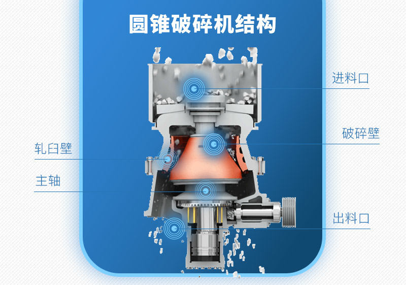 圓錐破碎機結(jié)構(gòu)