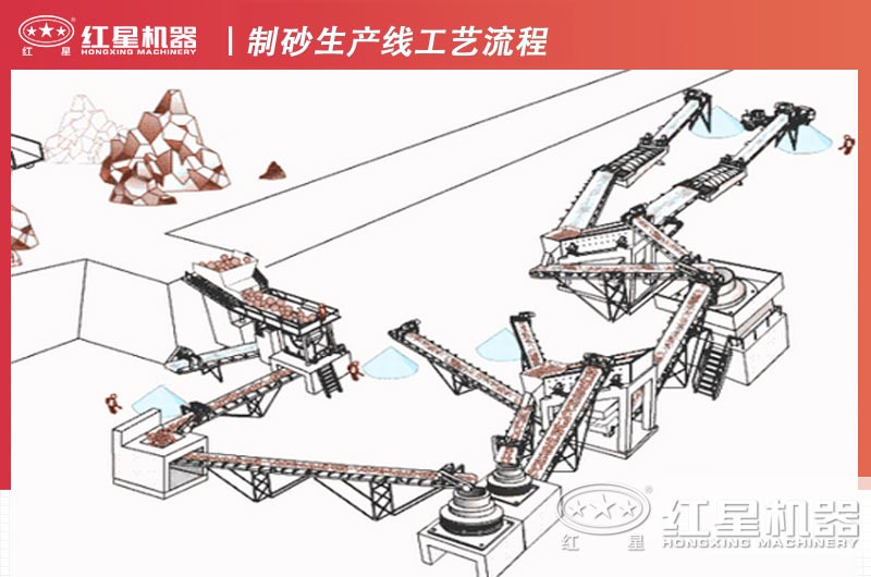 同類(lèi)制砂工藝流程設(shè)計(jì)