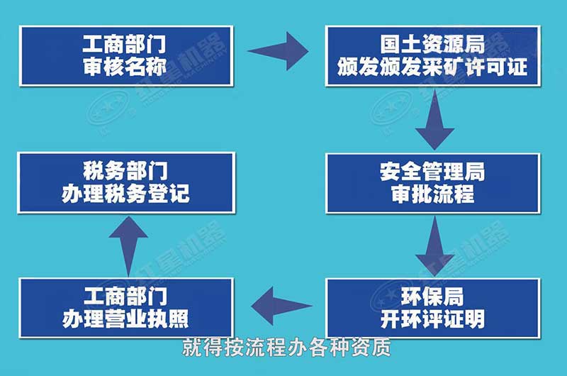 辦理手續(xù)花費(fèi)不高，但程序比較繁瑣