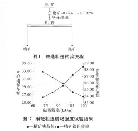 綠泥石成分特點、類型及磁選工藝