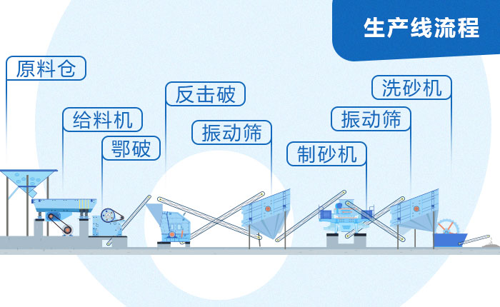 固定式石子制砂機整套設(shè)備配置